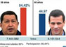 Alba Luz Ramos reelecta Presidenta de la Corte Suprema de Justicia