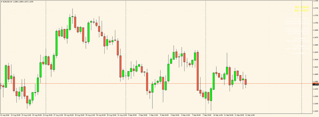 Como interpretar graficos de forex