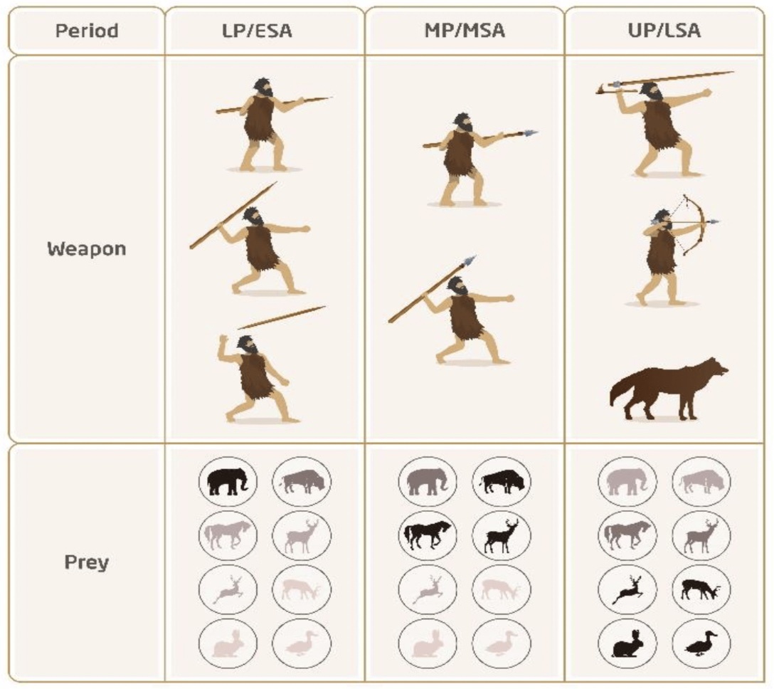 Revelan cómo la extinción de animales grandes impulsó el desarrollo de la humanidad Revelan cómo la extinción de animales grandes impulsó el desarrollo de la humanidad