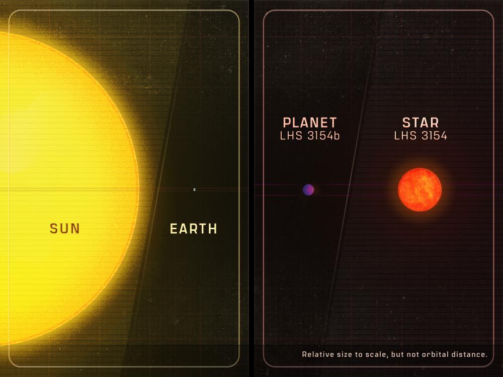 Descubren exoplaneta gigante que desafía los modelos de formación del sistema solar
